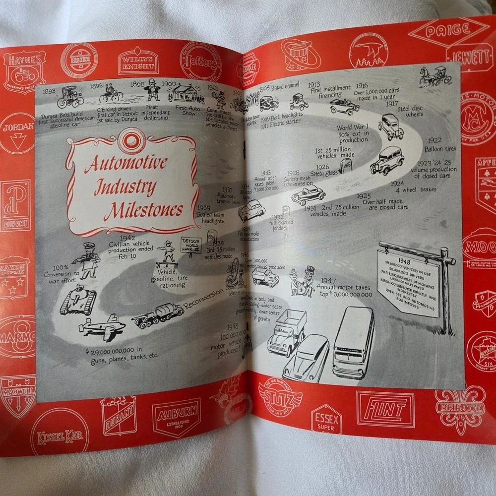 Automobile Manufacturers Association Facts and Figures 1948 Vintage